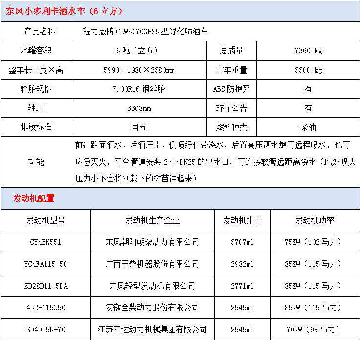 東風6噸灑水車技術參數