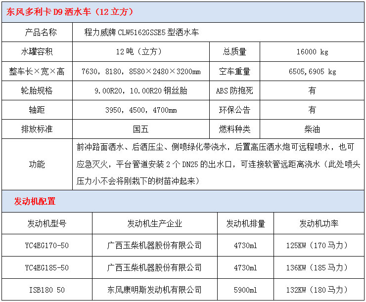 東風多利卡D9型12噸灑水車技術參數