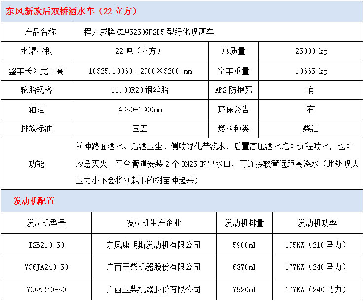 東風(fēng)新款后雙橋22方灑水車(chē)技術(shù)參數(shù)