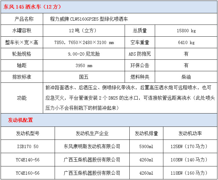 12噸東風(fēng)145灑水車技術(shù)參數(shù)