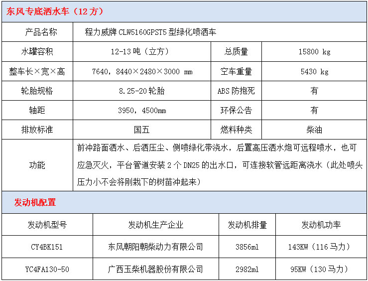 東風專底12方灑水車技術參數(shù)