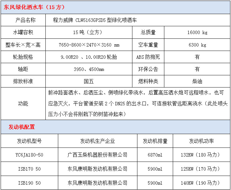 東風15方綠化灑水車技術參數