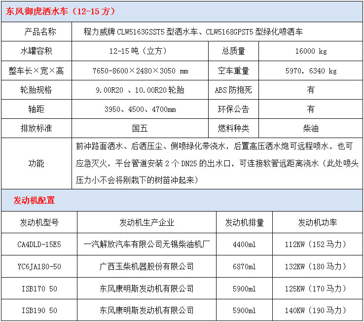 東風(fēng)御虎12-15方灑水車(chē)技術(shù)參數(shù)