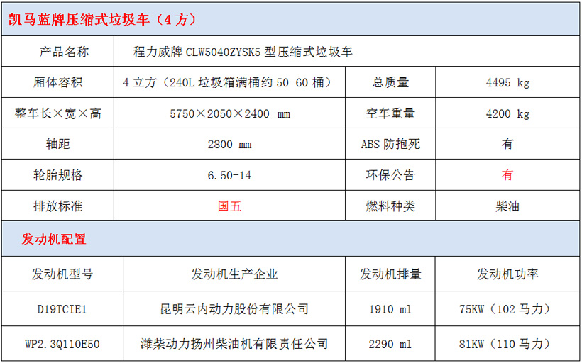凱馬4方藍牌壓縮垃圾車技術參數