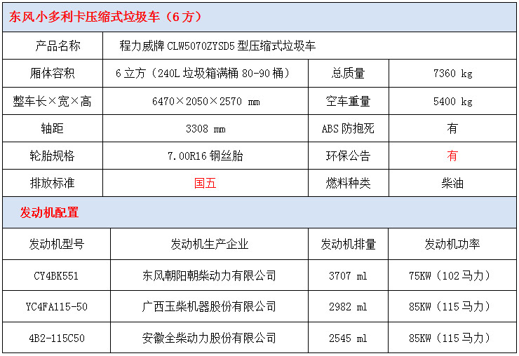 東風小多利卡6方壓縮式垃圾車技術參數