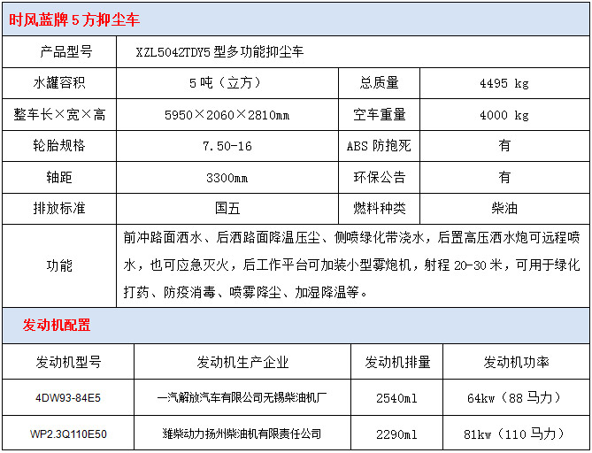 時(shí)風(fēng)5方藍(lán)牌抑塵車技術(shù)參數(shù)
