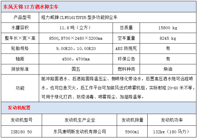 東風(fēng)天錦12方灑水抑塵車