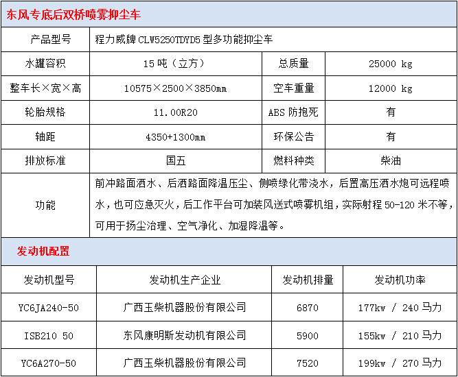 東風(fēng)專底后雙橋抑塵車技術(shù)參數(shù)