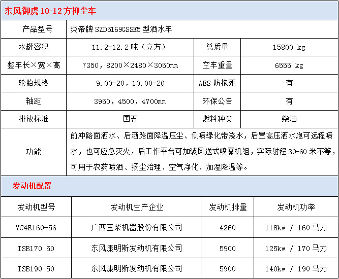 東風御虎噴霧抑塵車技術參數